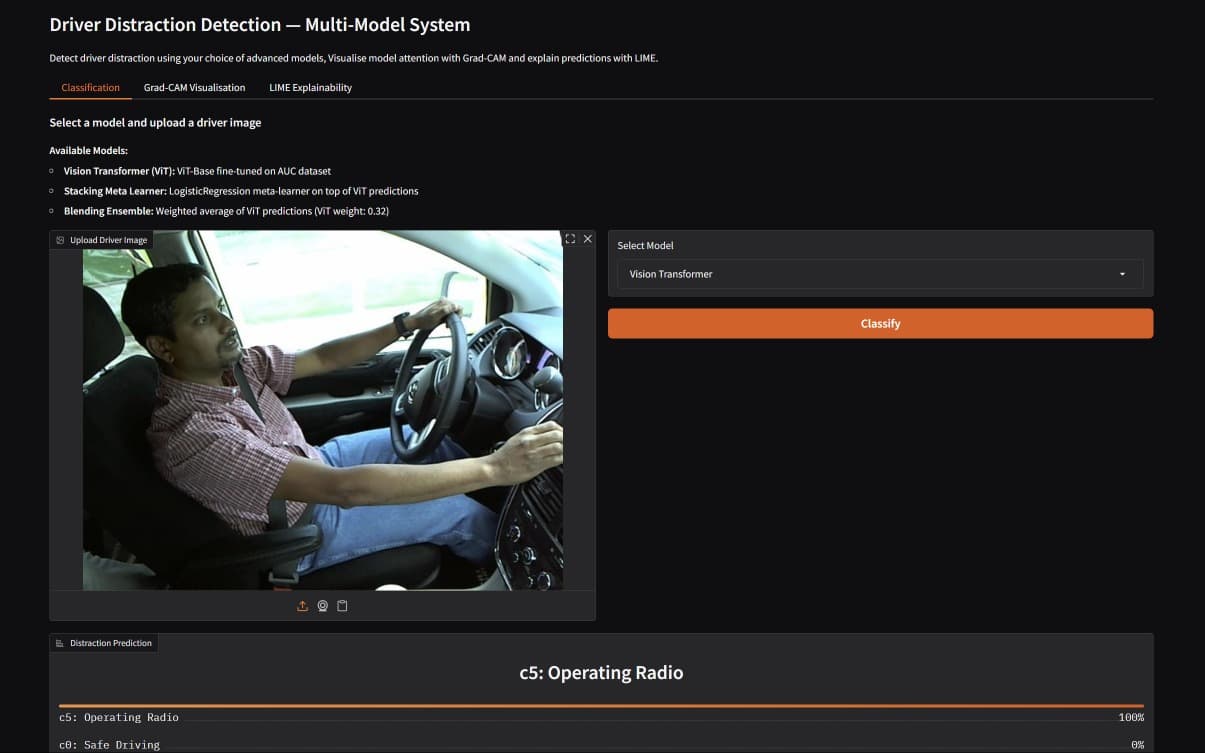 Distracted Driver Detection